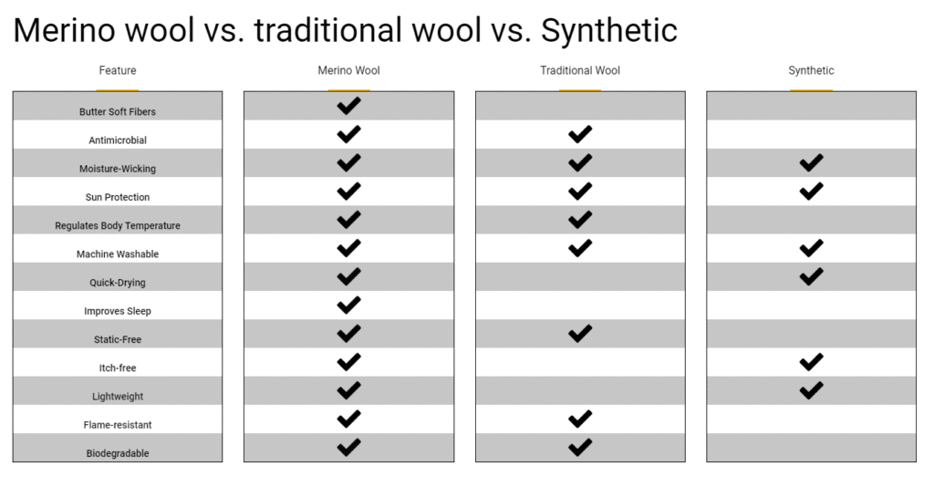 Synthetic Base Layer vs. Merino Wool