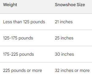 snowshoe size