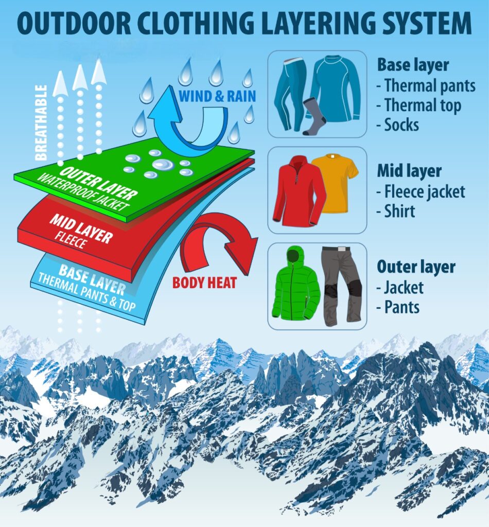 Tips for Keeping Warm While Skiing